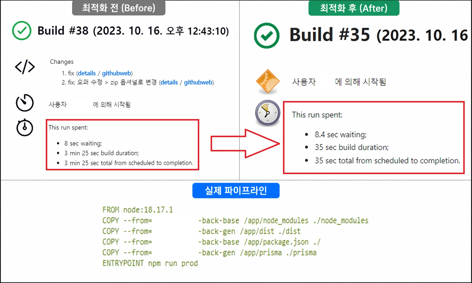 CI/CD 파이프라인 및 빌드 최적화